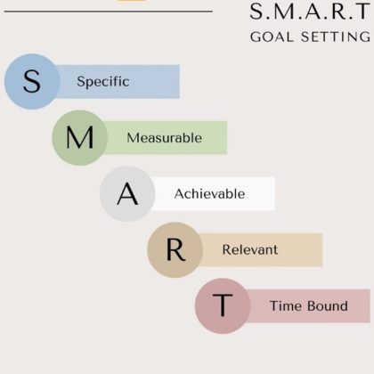 NexIT SMART Goal Setting