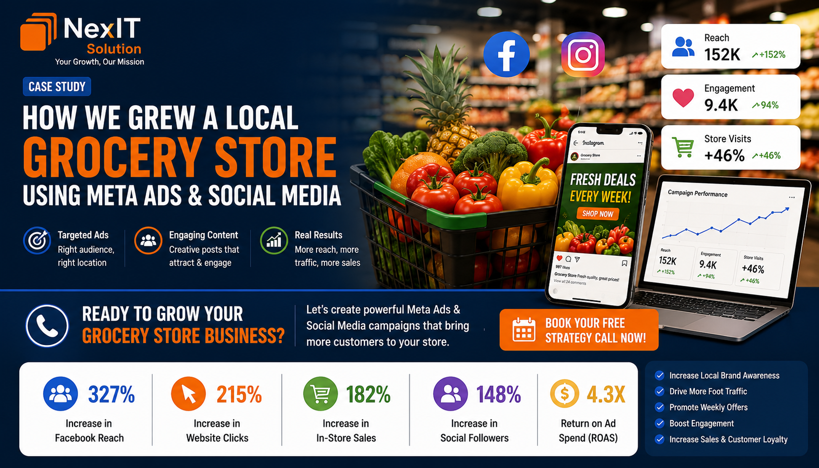 nexit blog Grocery Store Advertising Melbourne