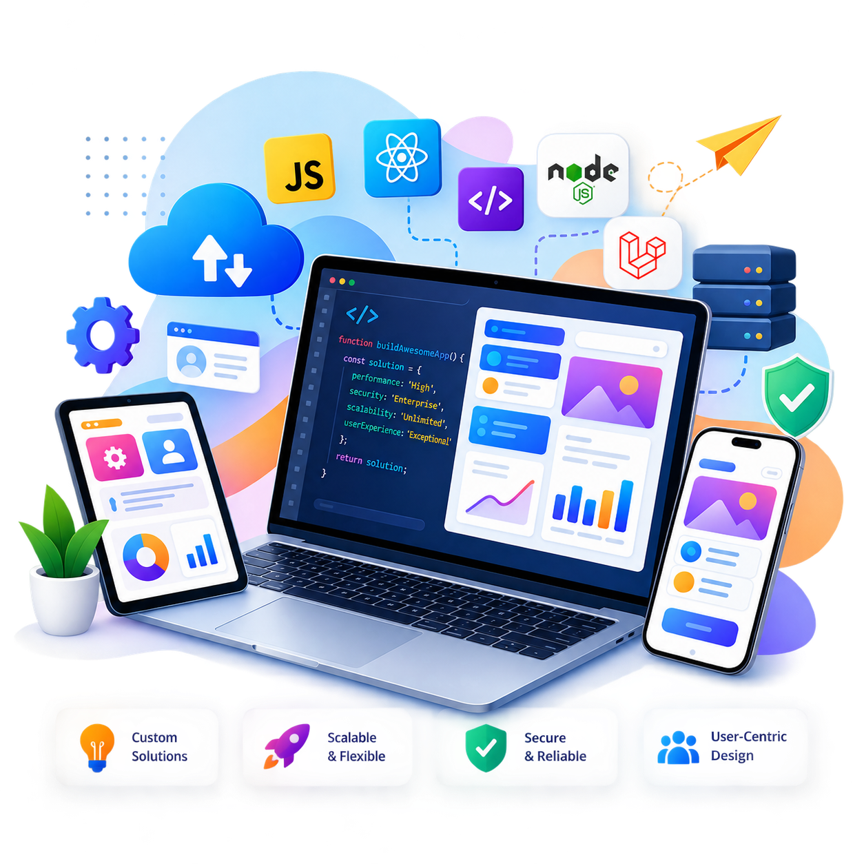 Custom software development melbounre