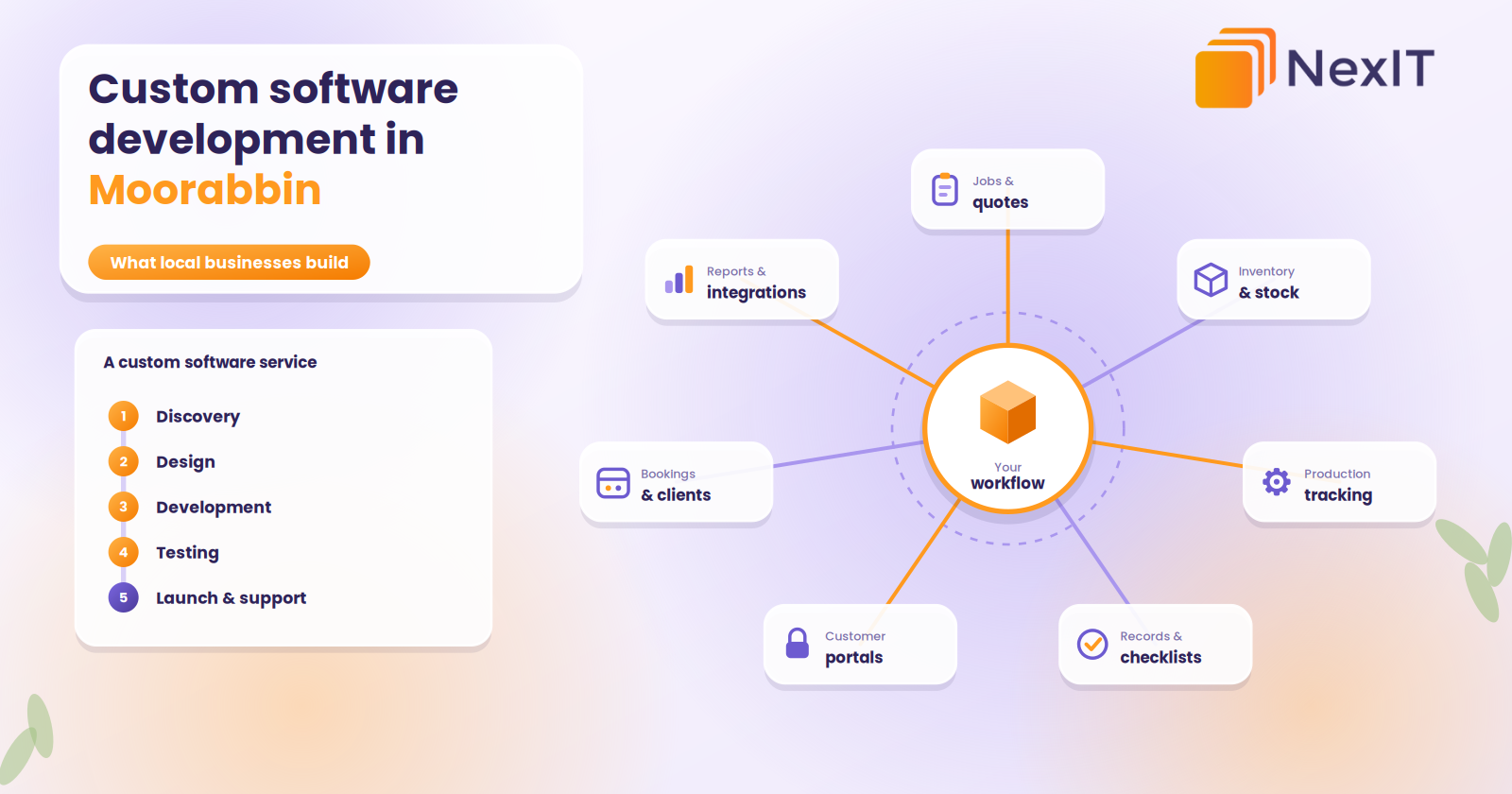 custom-software-development-moorabbin-1600x840